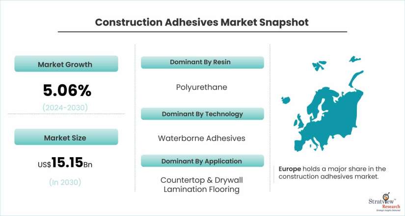 Construction-Adhesives-Market-Dynamics
